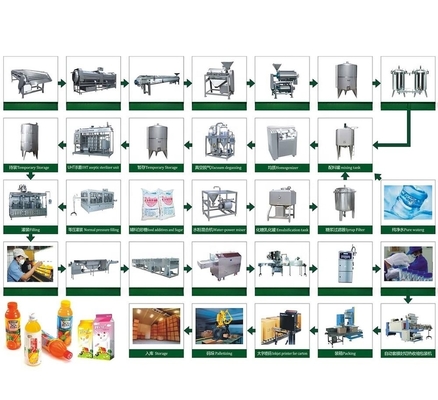 自動級 自動 6000b/h アナナースジュース製造工場 8500 KG 容量
